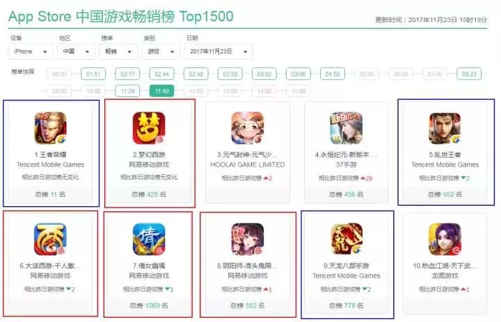 腾讯|大吉大利，今晚吃鸡！