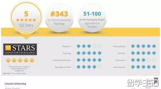 精华帖|新西兰大学怎么样？新西兰大学毕业听说很难？