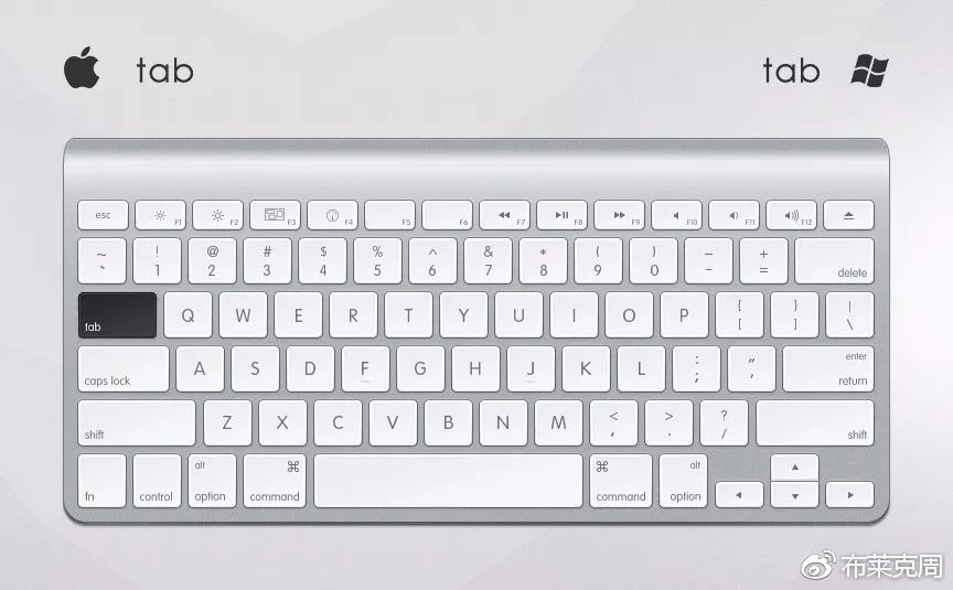 ps摄影常用快捷键是哪个,ps快捷键摄影