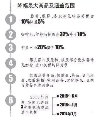 今日进口奶粉,尿不湿奶粉免税吗