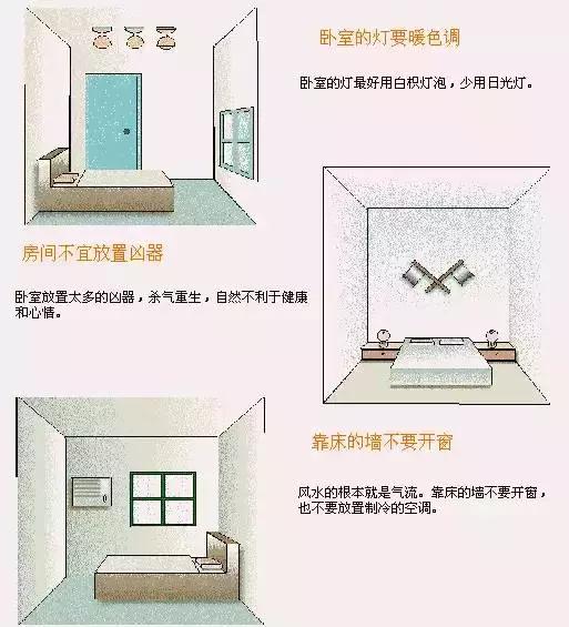 装修风水图解100例,装修业主看效果图