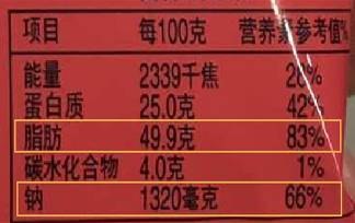 教你如何挑选“好坚果”，这样的坚果才是健康有益的