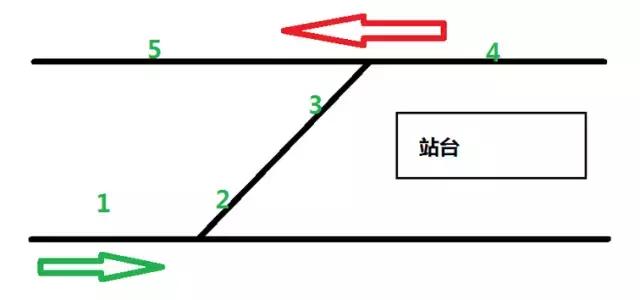 地铁终点站怎么掉头上海,地铁在终点是如何掉头的