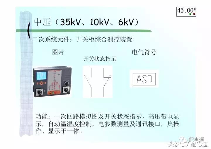 地下室配电平面图符号详解,高压配电电气符号图标大全