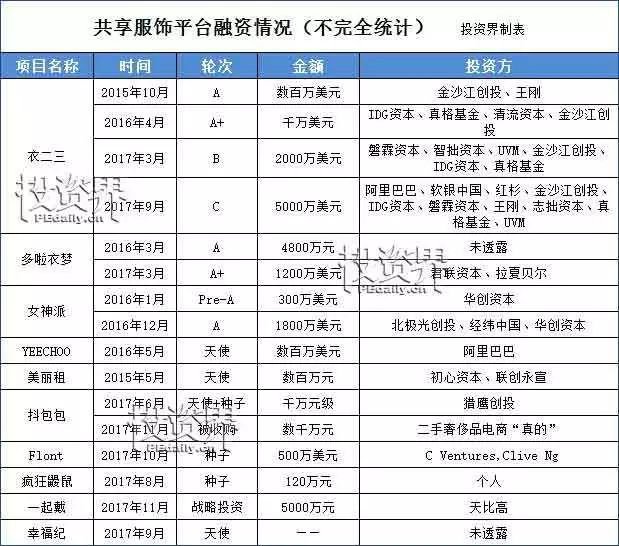 共享租衣平台是什么,共享租衣