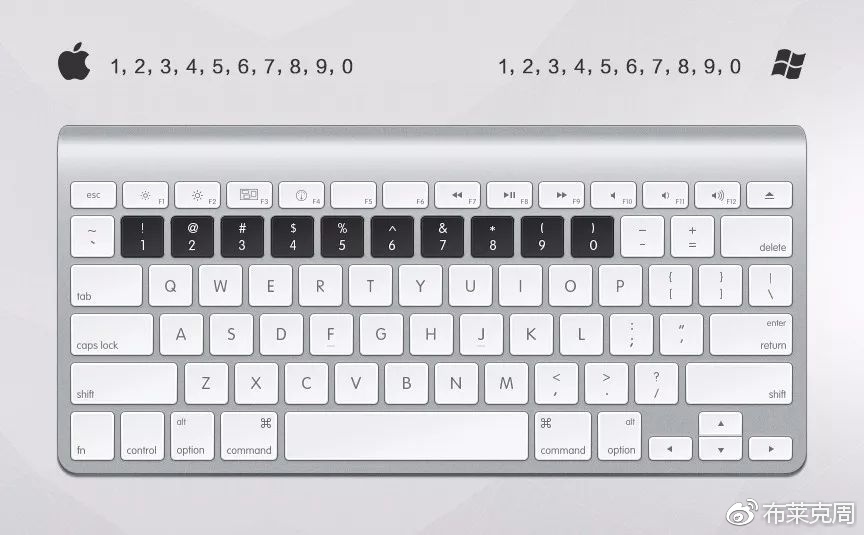 ps摄影常用快捷键是哪个,ps快捷键摄影