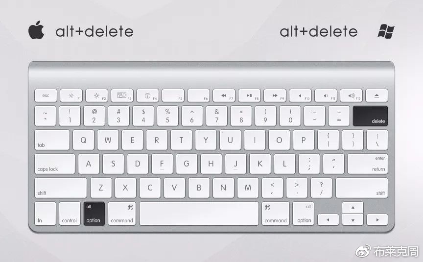 ps摄影常用快捷键是哪个,ps快捷键摄影