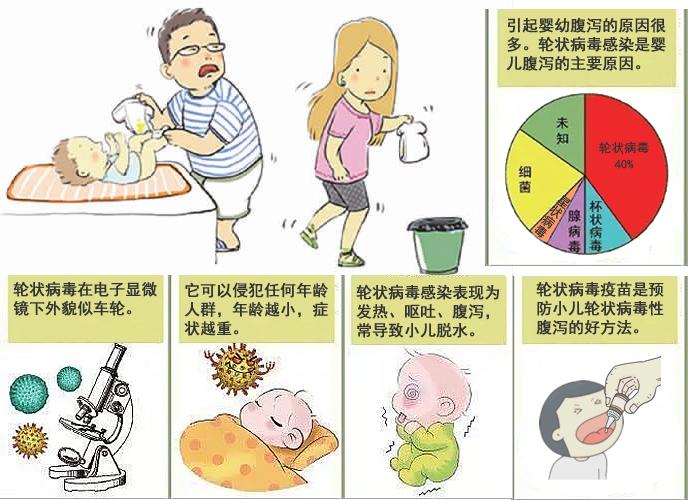 口服轮状疫苗后会发烧吗,口服轮状疫苗后还会得肠炎吗