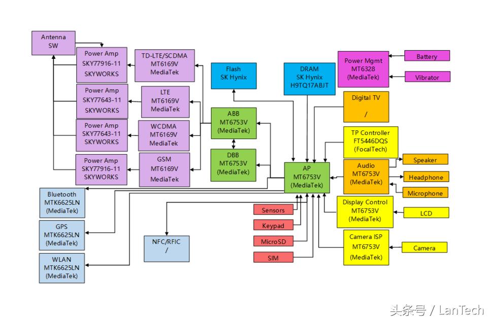 360手机奇酷旗舰极客版值得买吗,360奇酷旗舰极客版可以充电吗