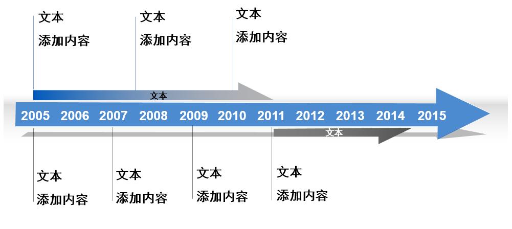 公司发展大事件时间轴ppt怎么做,ppt一天日常安排的时间轴制作