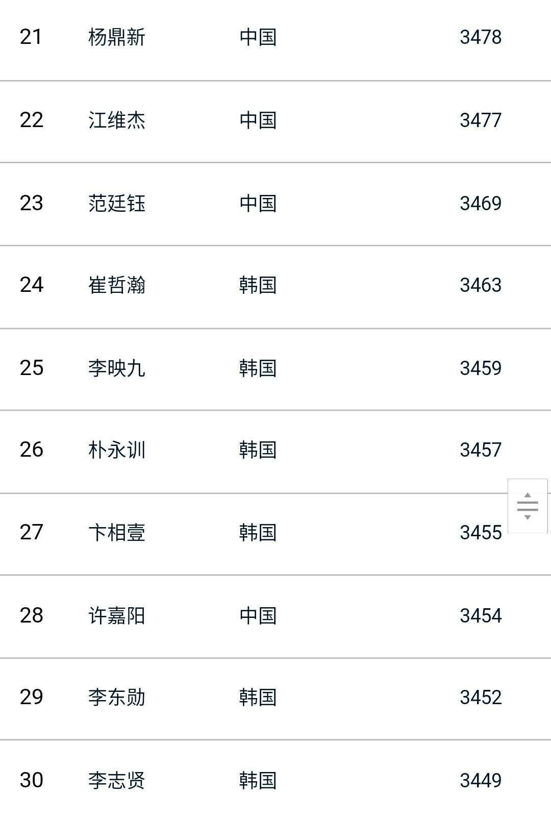 围棋最新排名榜前十名,围棋世界前10名排名