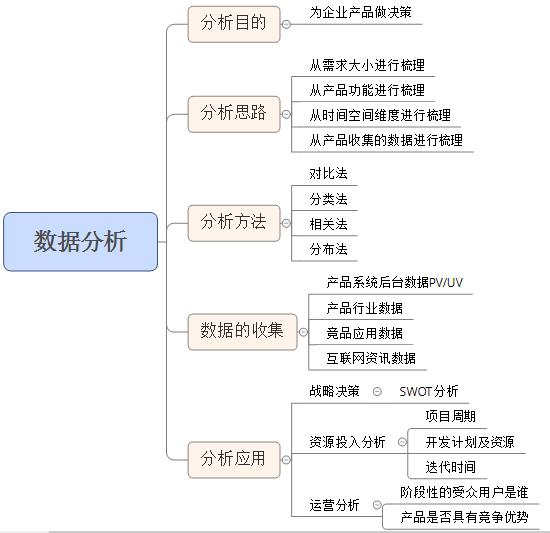 如何做市场推广,如何做市场调研有什么途径吗