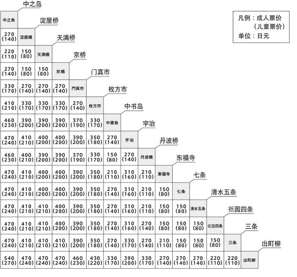 京都大阪一日游攻略,日本京都大阪旅游攻略自由行
