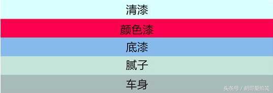 汽车镀膜镀晶打蜡最好用什么,汽车封釉和打蜡和镀晶区别