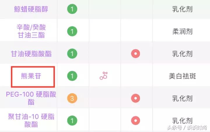 泰国好物推荐平价好用,泰国便宜必入好物
