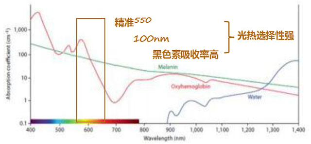 双玻嫩肤抗衰老效果,双波嫩肤