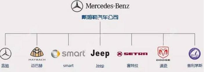 最新汽车品牌图解大全集,一张图搞懂汽车品牌
