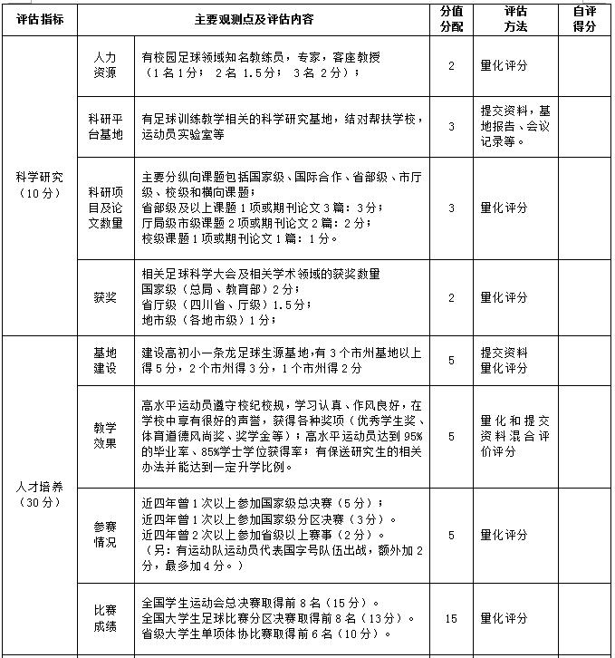 四川省高水平运动队名单,四川高校足球队