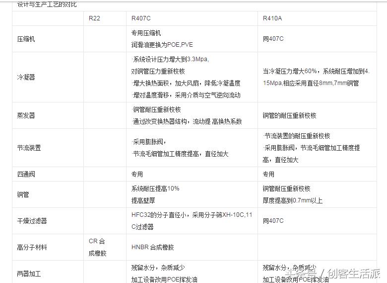 常见制冷剂的性质特点,什么是制冷剂效果最好
