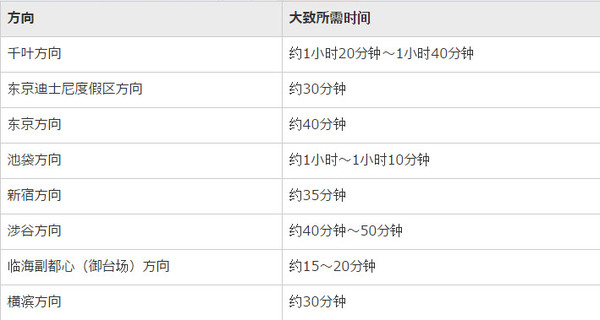 东京羽田机场深夜攻略,东京到羽田机场发车时间