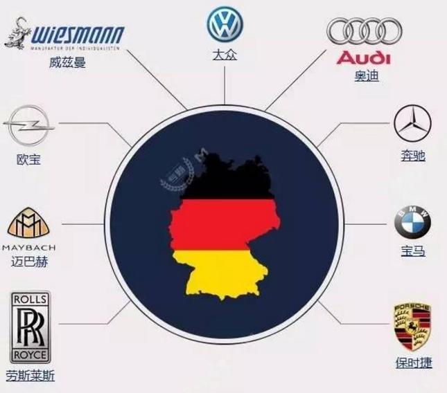 最新汽车品牌图解大全集,一张图搞懂汽车品牌