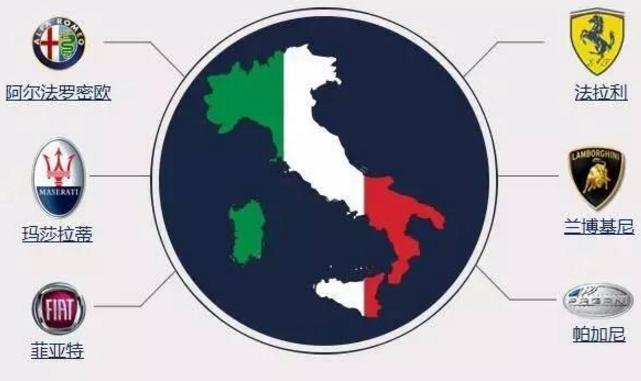 最新汽车品牌图解大全集,一张图搞懂汽车品牌