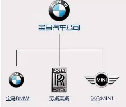最新汽车品牌图解大全集,一张图搞懂汽车品牌