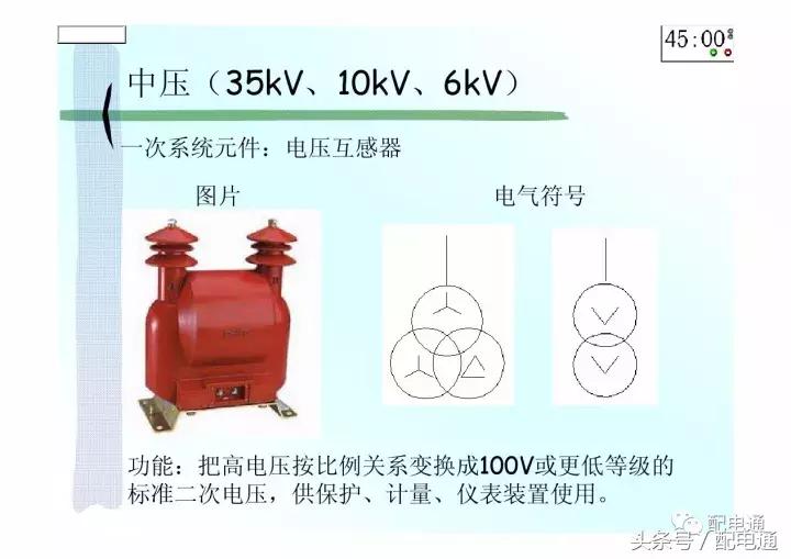 地下室配电平面图符号详解,高压配电电气符号图标大全