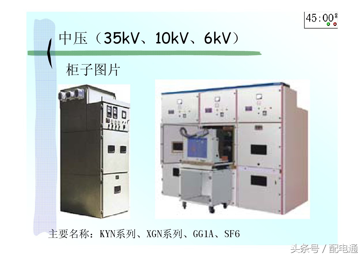 地下室配电平面图符号详解,高压配电电气符号图标大全