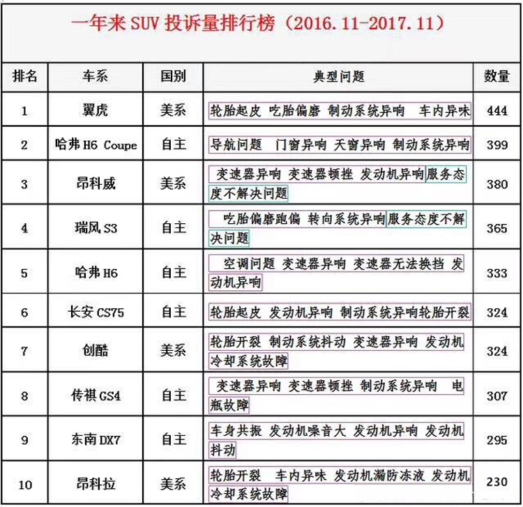 不安全的轮毂,不安全的车还要买吗