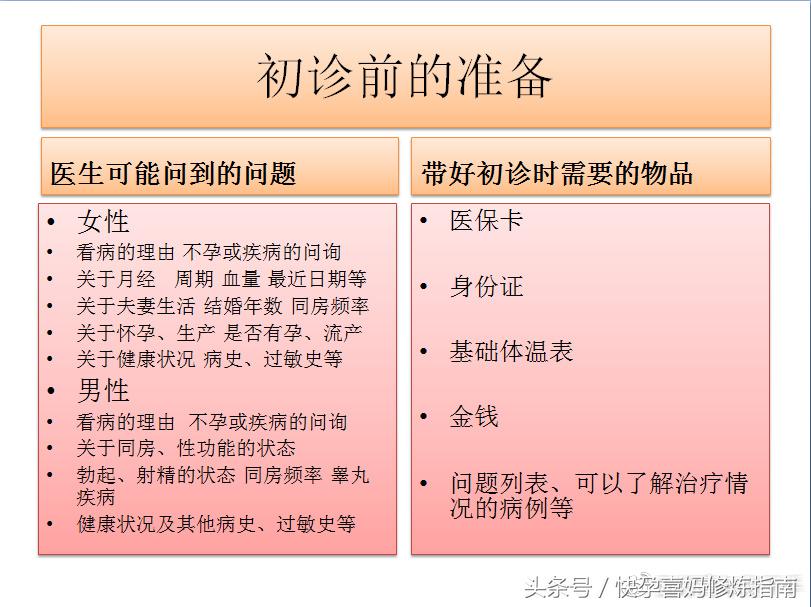 最全孕前检查攻略,孕前检查攻略