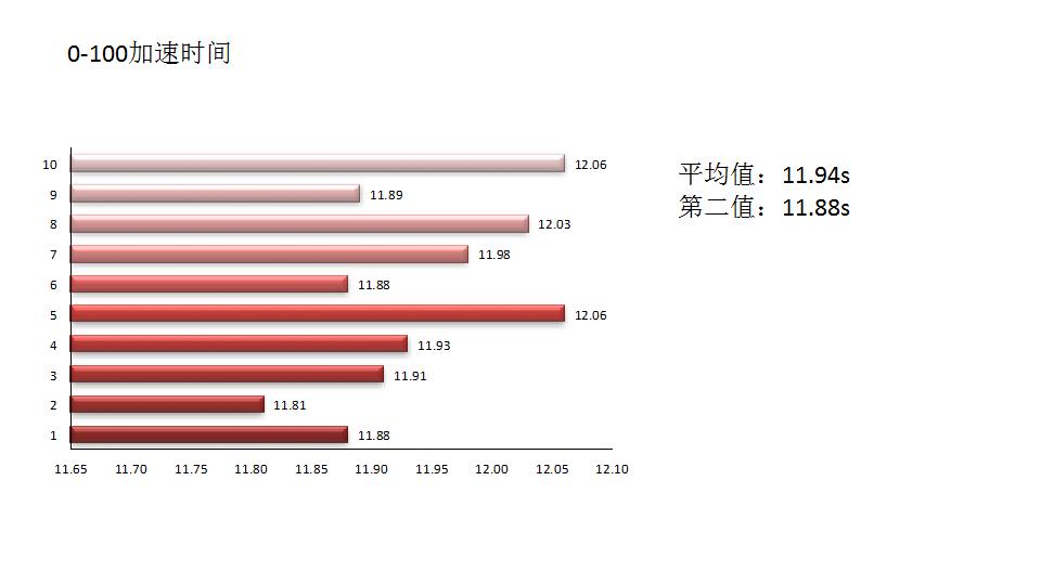 1.0t思域才是神车,思域1.5t是什么级车