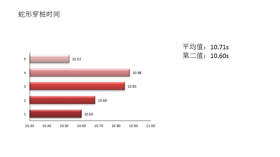 1.0t思域才是神车,思域1.5t是什么级车