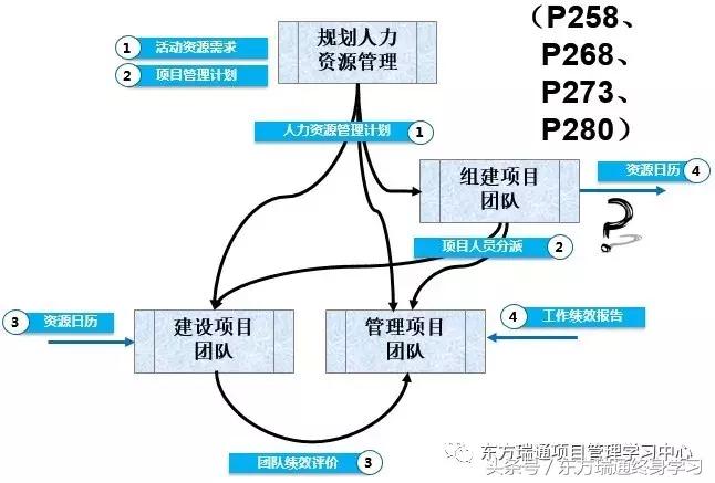 2018年项目管理pmp备考锦囊,pmp项目管理备考计划表