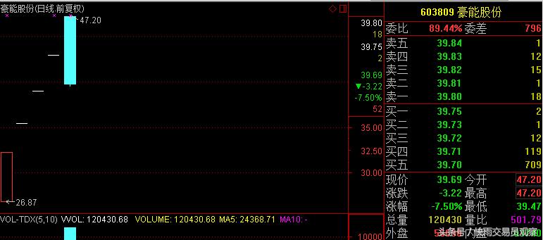 中签新股不卖会怎样,中签了股票不卖一直拿着