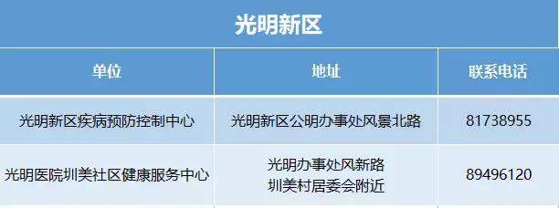深圳艾滋自费药报销比例,深圳艾滋病医保报销比例
