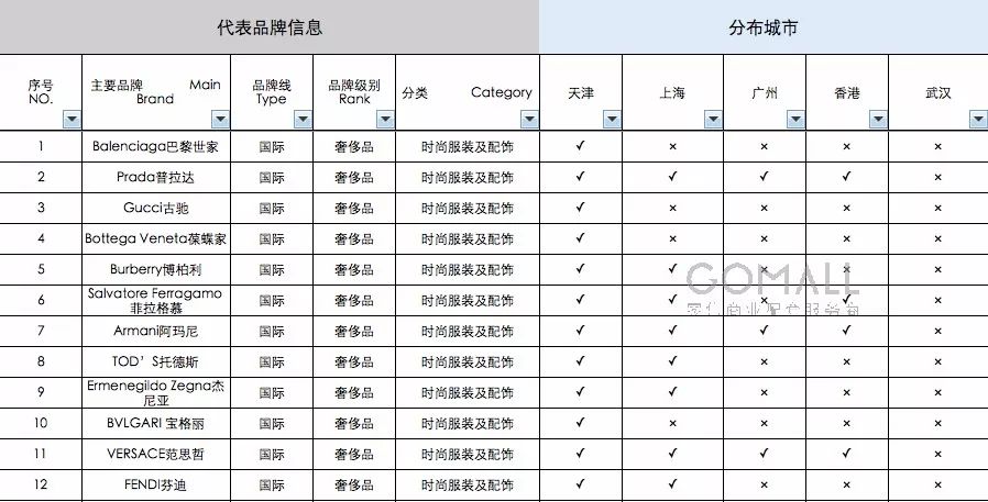 猜国际大品牌,成都市已开业最大的奥特莱斯