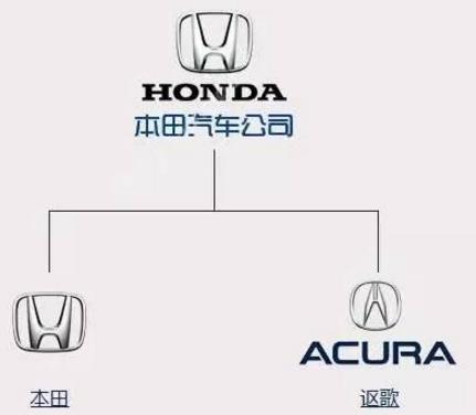 最新汽车品牌图解大全集,一张图搞懂汽车品牌