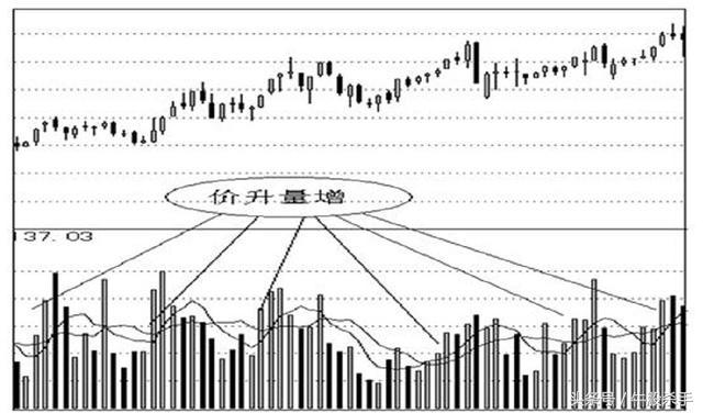 股票看盘技巧详解,妖股分时图实战看盘技巧