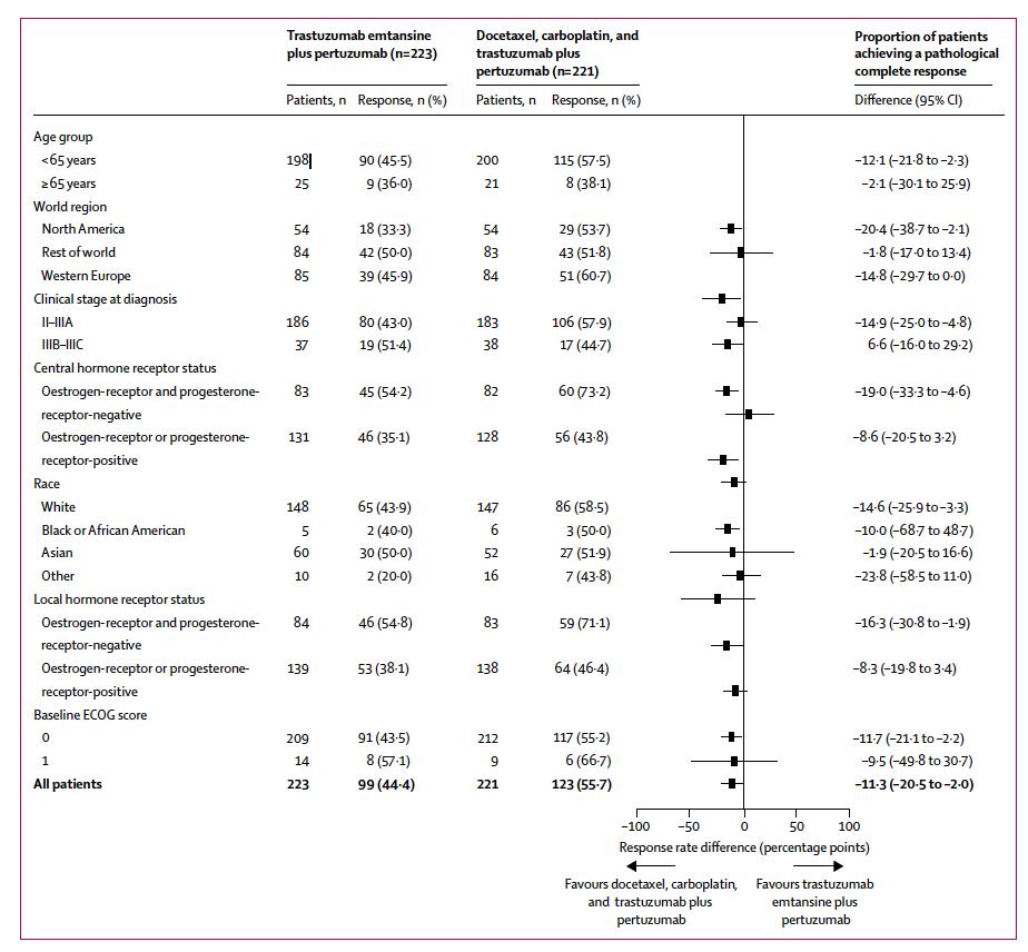 her2阳性患者治疗方案,乳腺癌her2阳性治疗最新方法