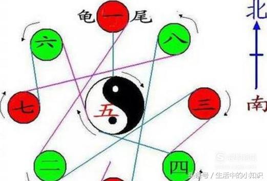 怎样挑选车牌号码数字字母组合,怎样挑选车牌号码
