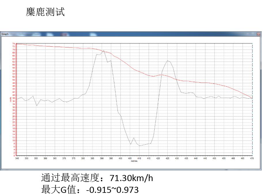 1.0t思域才是神车,思域1.5t是什么级车