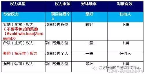 2018年项目管理pmp备考锦囊,pmp项目管理备考计划表