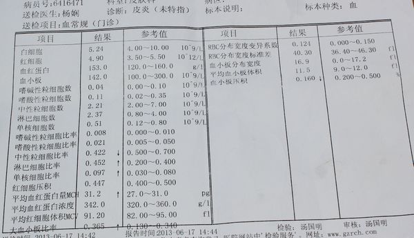 一次教你看懂血常规,手把手教你看血常规报告单