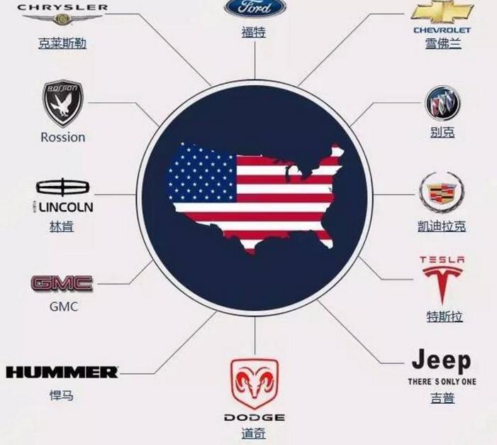 最新汽车品牌图解大全集,一张图搞懂汽车品牌