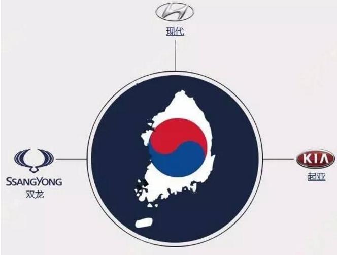 最新汽车品牌图解大全集,一张图搞懂汽车品牌