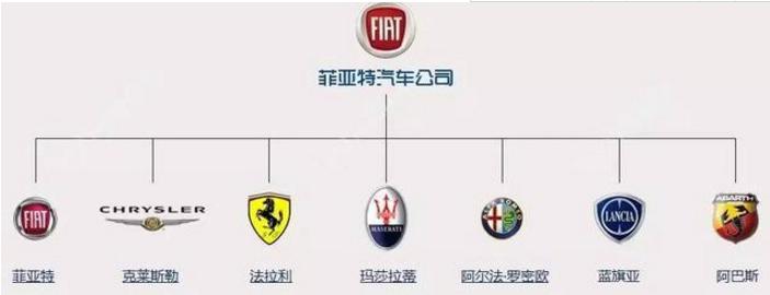 最新汽车品牌图解大全集,一张图搞懂汽车品牌