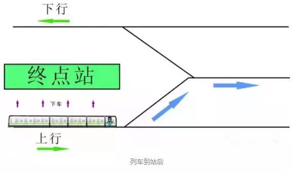 地铁终点站怎么掉头上海,地铁在终点是如何掉头的