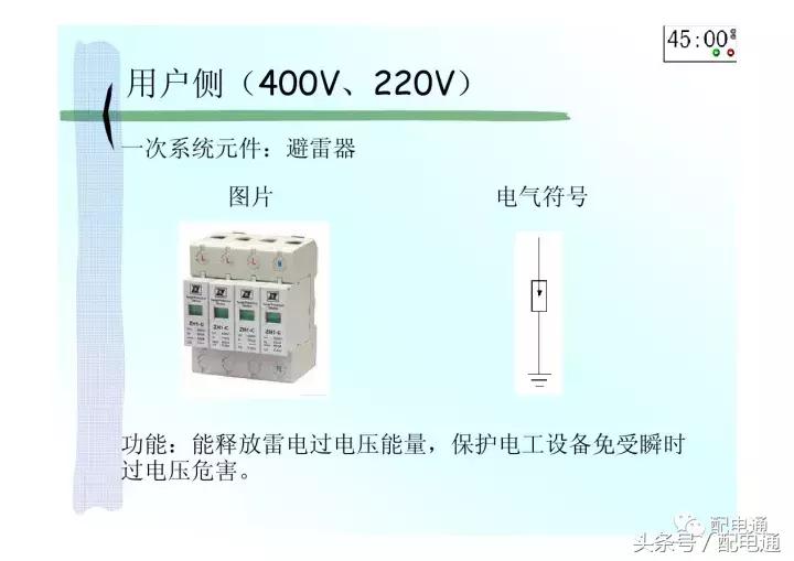 地下室配电平面图符号详解,高压配电电气符号图标大全