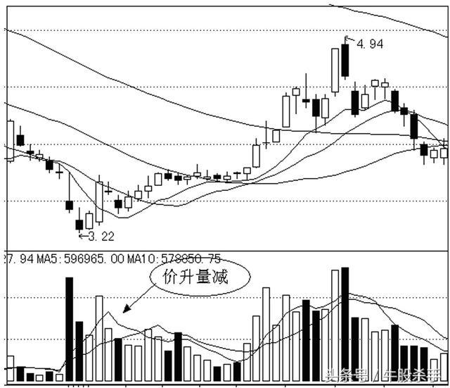 股票看盘技巧详解,妖股分时图实战看盘技巧